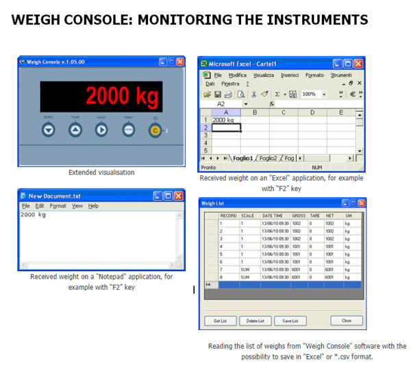 WEIGH CONSOLE: MONITORING THE INSTRUMENTS