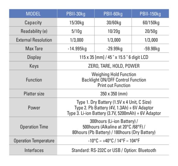 CAS PBII - 150 kg - 20 / 50 g - Image 6